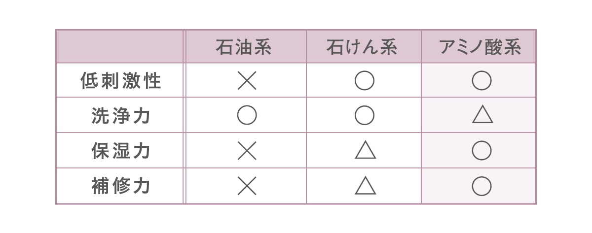 シャンプー種類比較画像