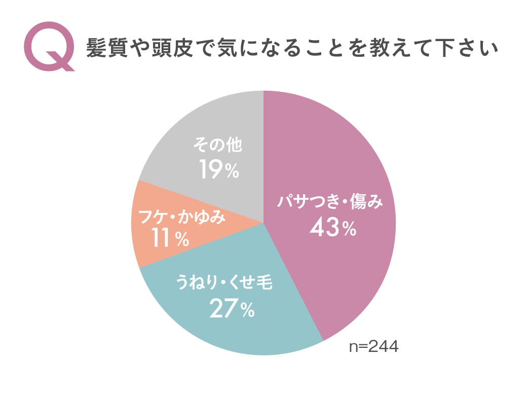 アンケート結果